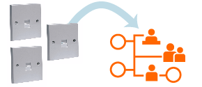 Migrating from simple multi-line installations